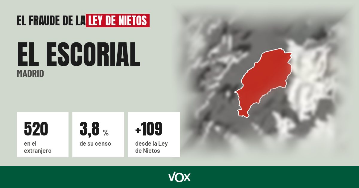 El Escorial (Madrid): 520 electores en el extranjero, el 3,8 % de su censo
