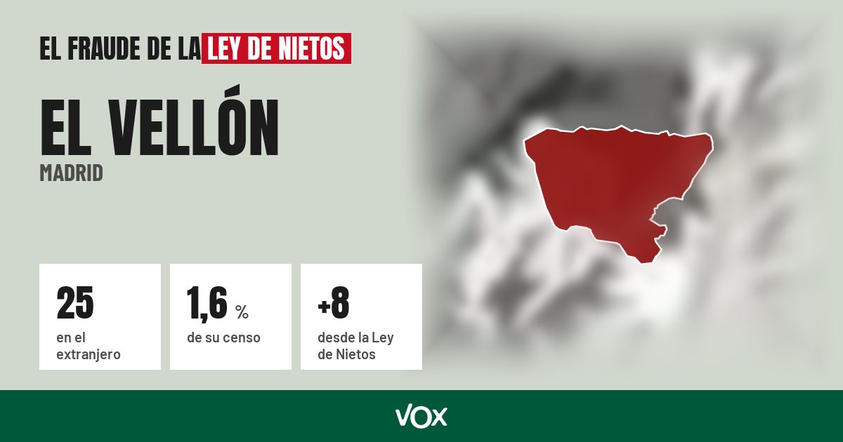 El Vellón (Madrid): 25 electores en el extranjero, el 1,6 % de su censo