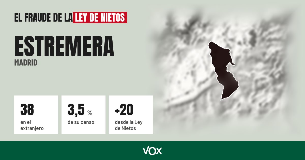 Estremera (Madrid): 38 electores en el extranjero, el 3,5 % de su censo
