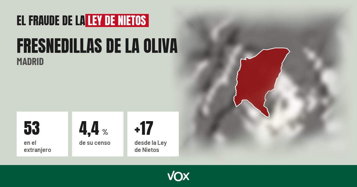 Fresnedillas de la Oliva (Madrid): 53 electores en el extranjero, el 4,4 % de su censo