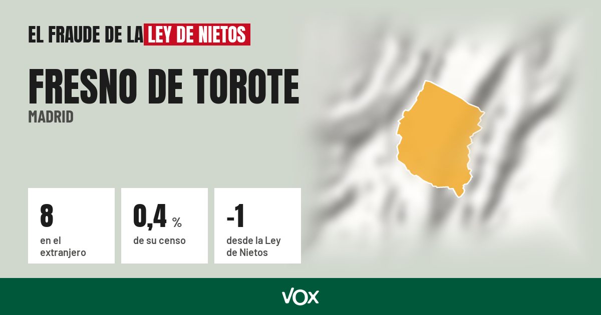 Fresno de Torote (Madrid): 8 electores en el extranjero, el 0,4 % de su censo