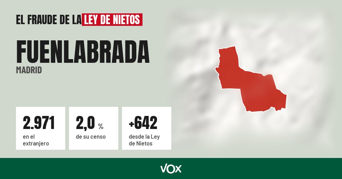 Fuenlabrada (Madrid): 2.971 electores en el extranjero, el 2,0 % de su censo