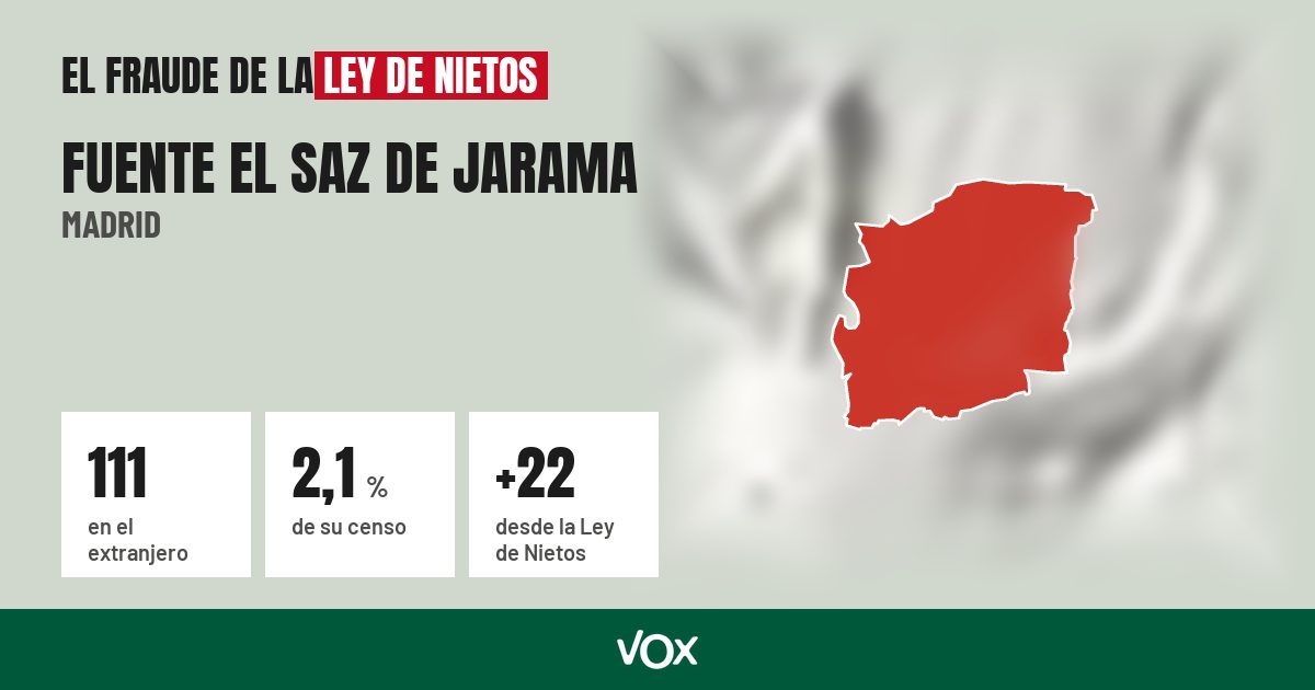 Fuente el Saz de Jarama (Madrid): 111 electores en el extranjero, el 2,1 % de su censo