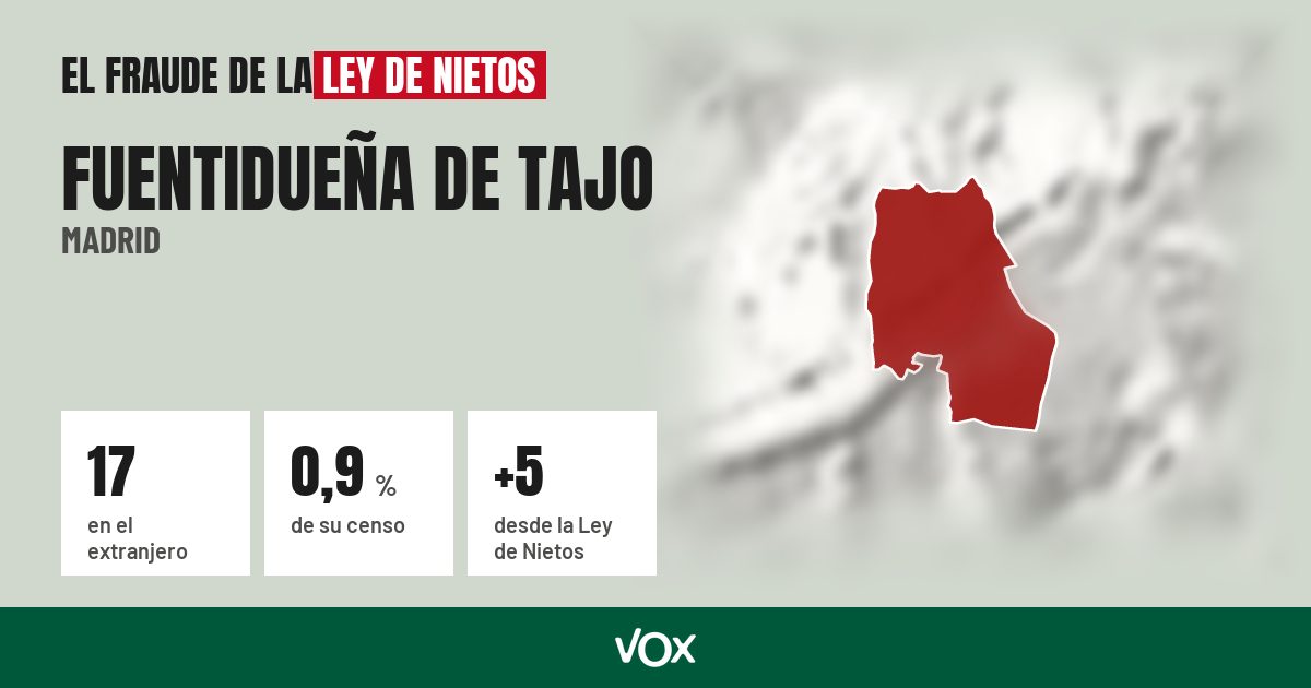 Fuentidueña de Tajo (Madrid): 17 electores en el extranjero, el 0,9 % de su censo
