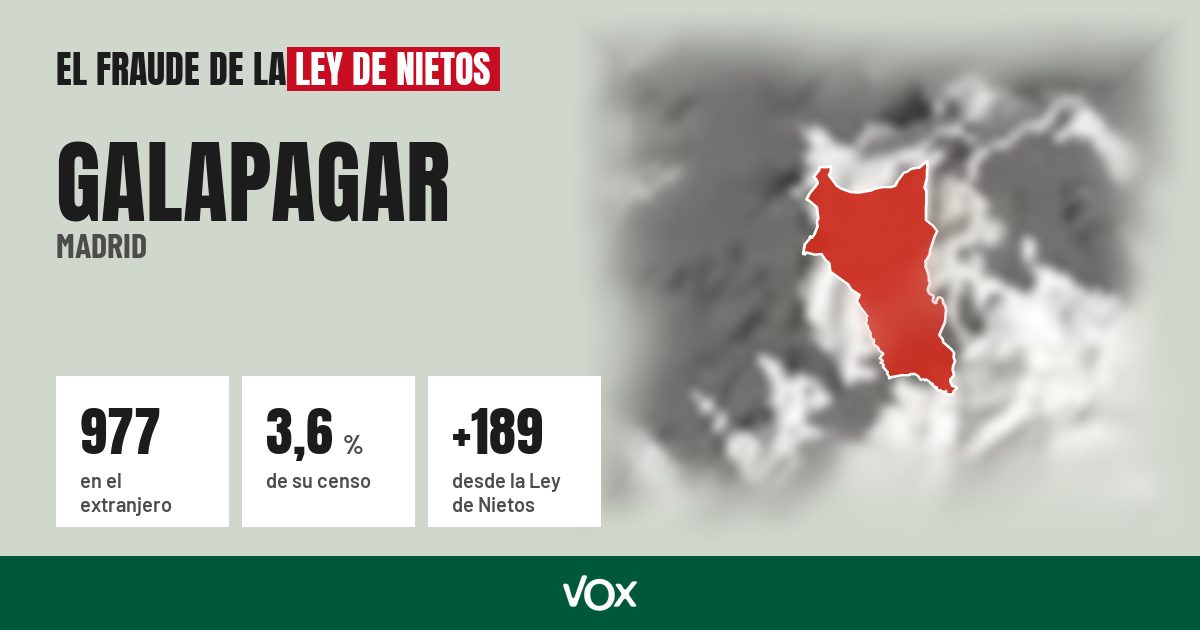 Galapagar (Madrid): 977 electores en el extranjero, el 3,6 % de su censo