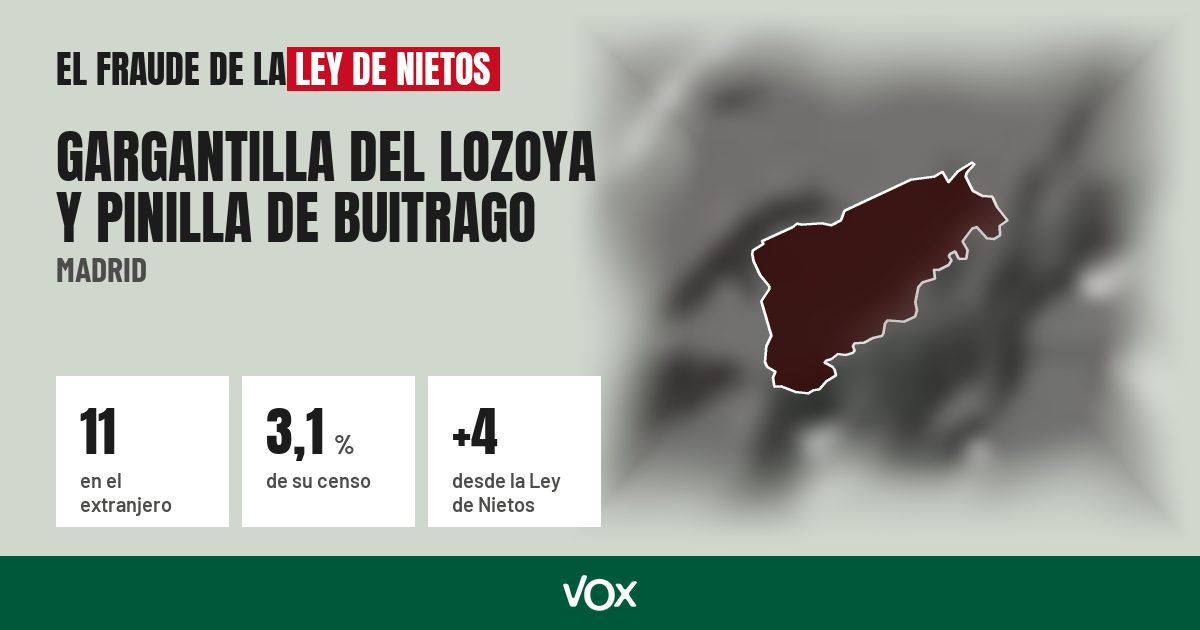 Gargantilla del Lozoya y Pinilla de Buitrago (Madrid): 11 electores en el extranjero, el 3,1 % de su censo