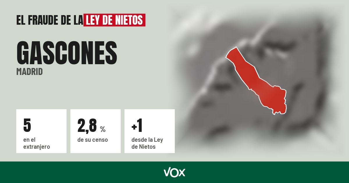 Gascones (Madrid): 5 electores en el extranjero, el 2,8 % de su censo