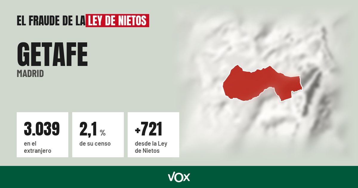 Getafe (Madrid): 3.039 electores en el extranjero, el 2,1 % de su censo