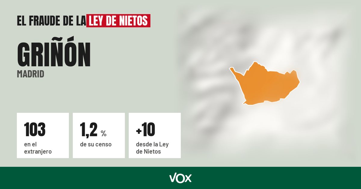 Griñón (Madrid): 103 electores en el extranjero, el 1,2 % de su censo