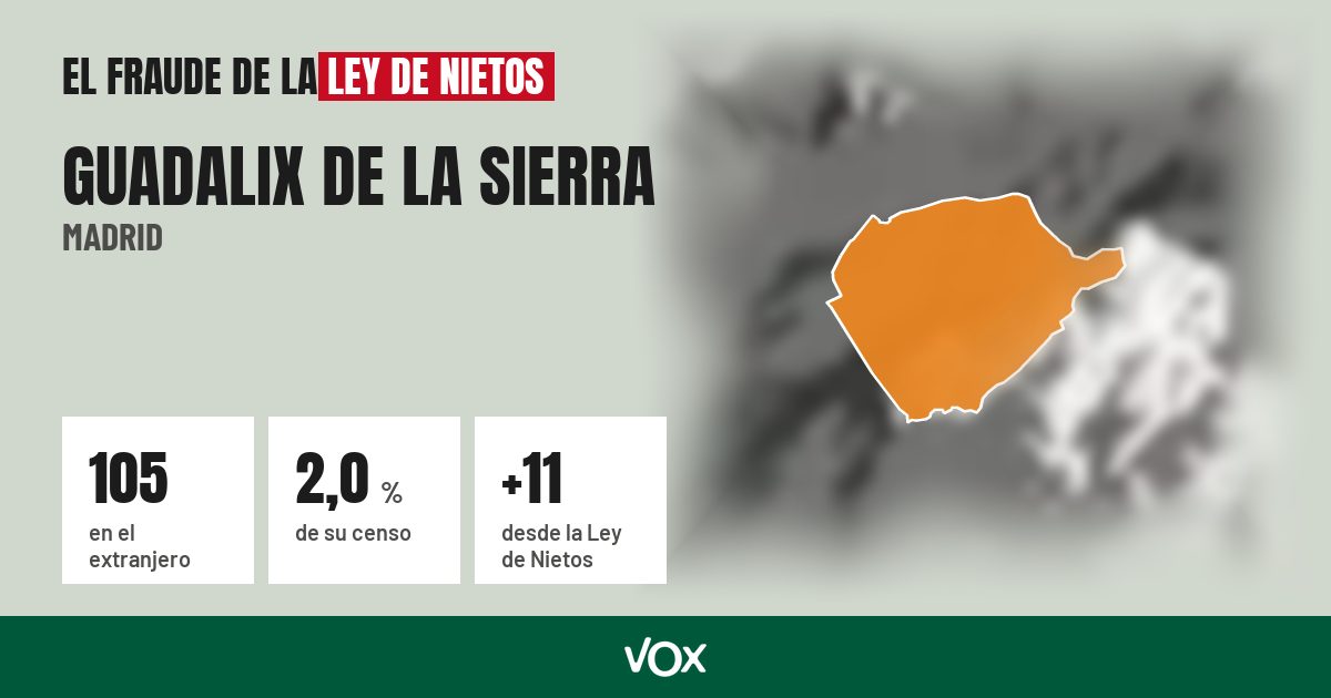 Guadalix de la Sierra (Madrid): 105 electores en el extranjero, el 2,0 % de su censo