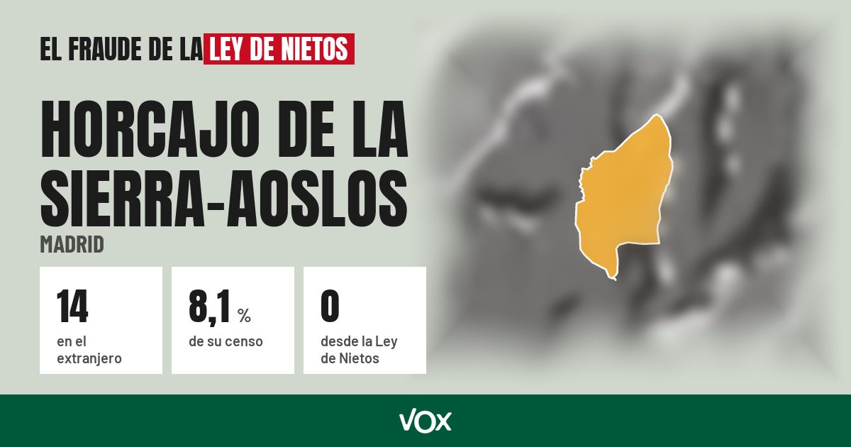 Horcajo de la Sierra-Aoslos (Madrid): 14 electores en el extranjero, el 8,1 % de su censo