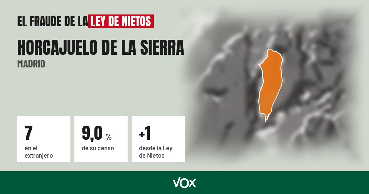 Horcajuelo de la Sierra (Madrid): 7 electores en el extranjero, el 9,0 % de su censo