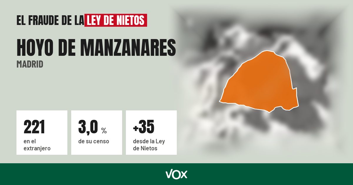 Hoyo de Manzanares (Madrid): 221 electores en el extranjero, el 3,0 % de su censo