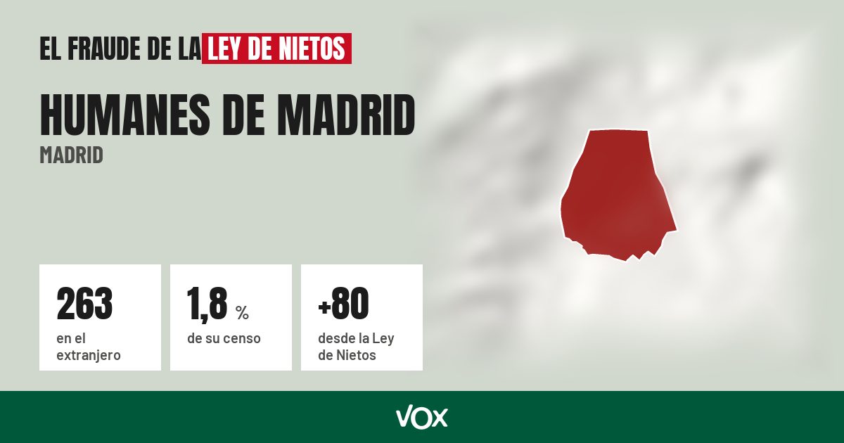 Humanes de Madrid (Madrid): 263 electores en el extranjero, el 1,8 % de su censo