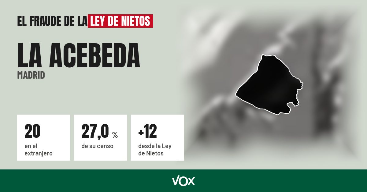 La Acebeda (Madrid): 20 electores en el extranjero, el 27,0 % de su censo