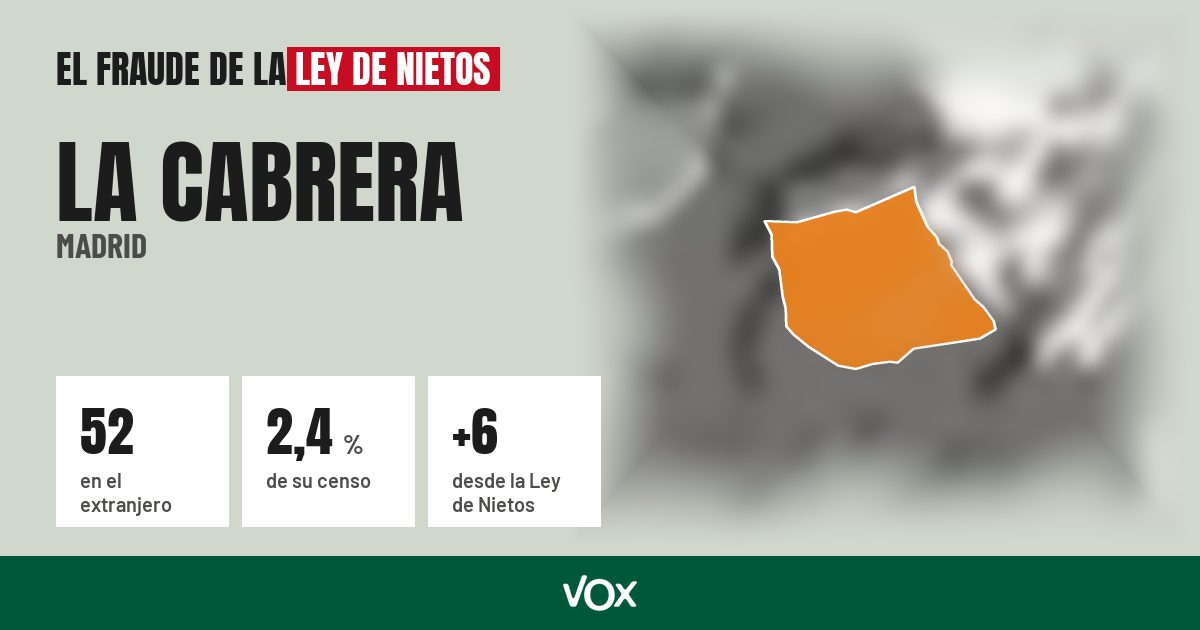 La Cabrera (Madrid): 52 electores en el extranjero, el 2,4 % de su censo
