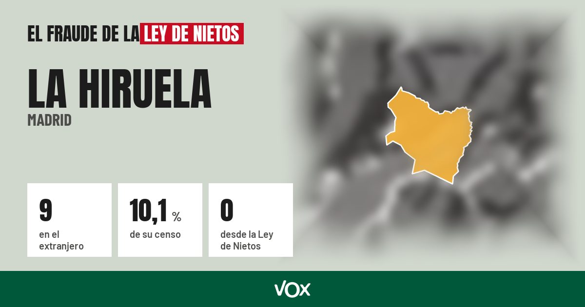 La Hiruela (Madrid): 9 electores en el extranjero, el 10,1 % de su censo