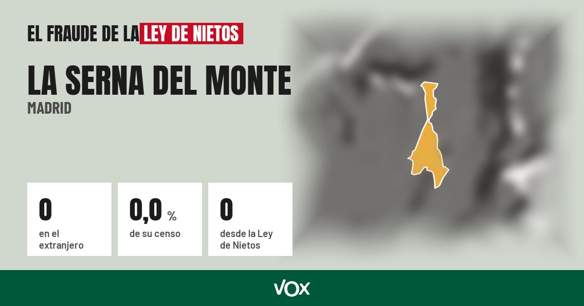 La Serna del Monte (Madrid): 0 electores en el extranjero, el 0,0 % de su censo