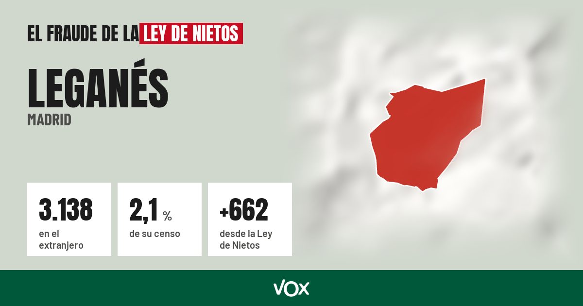 Leganés (Madrid): 3.138 electores en el extranjero, el 2,1 % de su censo
