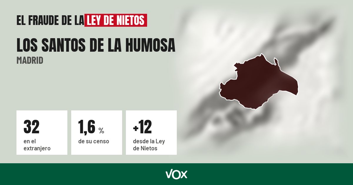 Los Santos de la Humosa (Madrid): 32 electores en el extranjero, el 1,6 % de su censo