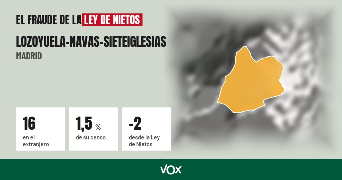Lozoyuela-Navas-Sieteiglesias (Madrid): 16 electores en el extranjero, el 1,5 % de su censo