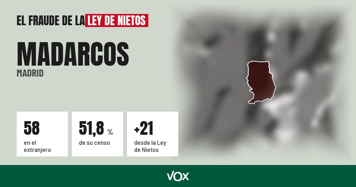 Madarcos (Madrid): 58 electores en el extranjero, el 51,8 % de su censo