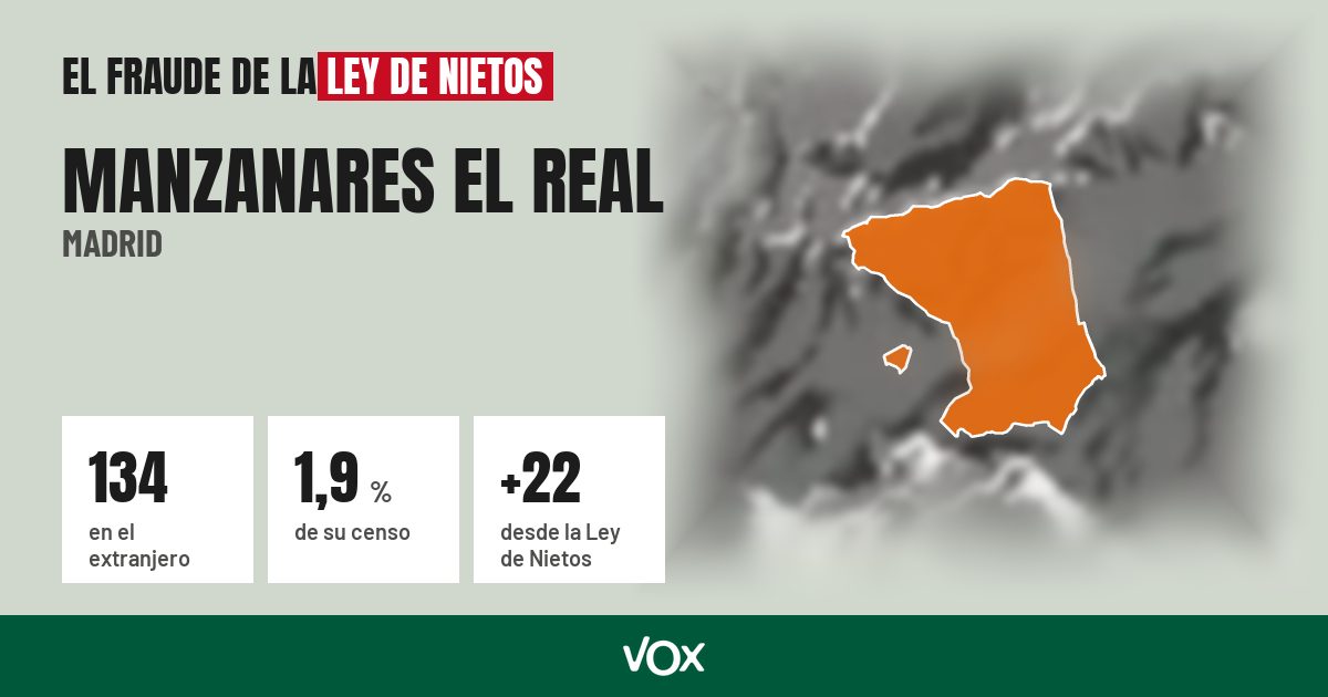 Manzanares el Real (Madrid): 134 electores en el extranjero, el 1,9 % de su censo
