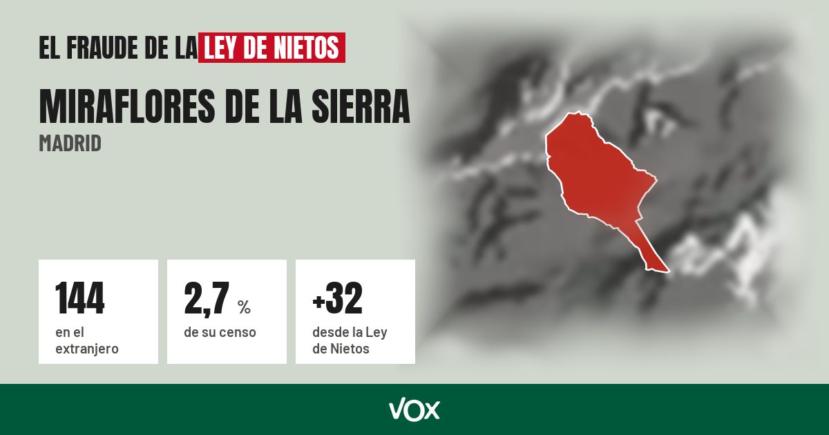 Miraflores de la Sierra (Madrid): 144 electores en el extranjero, el 2,7 % de su censo