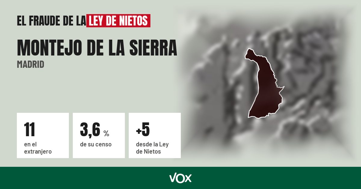 Montejo de la Sierra (Madrid): 11 electores en el extranjero, el 3,6 % de su censo