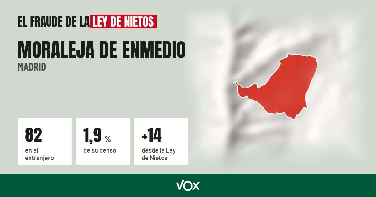 Moraleja de Enmedio (Madrid): 82 electores en el extranjero, el 1,9 % de su censo