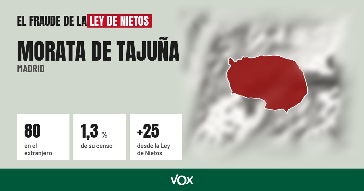 Morata de Tajuña (Madrid): 80 electores en el extranjero, el 1,3 % de su censo