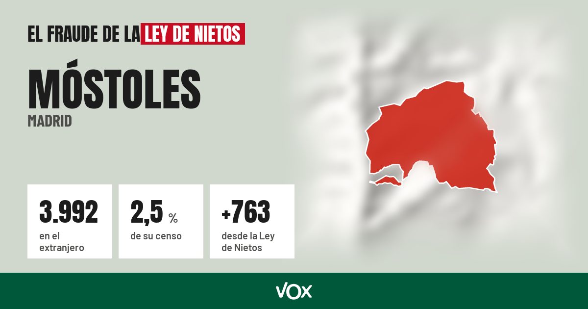 Móstoles (Madrid): 3.992 electores en el extranjero, el 2,5 % de su censo