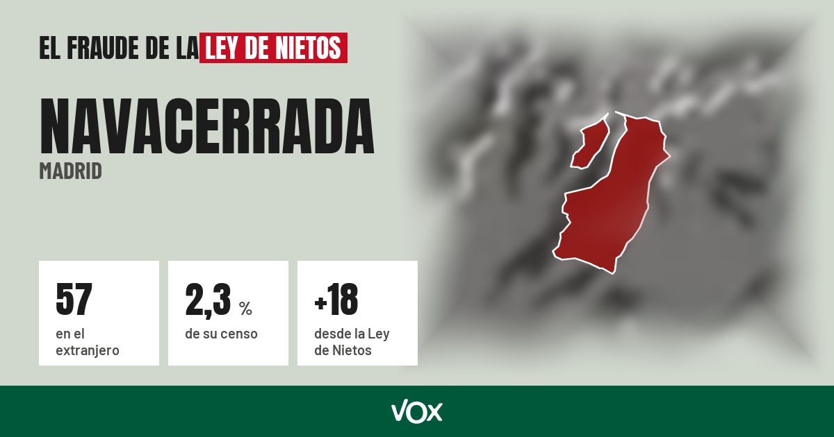 Navacerrada (Madrid): 57 electores en el extranjero, el 2,3 % de su censo