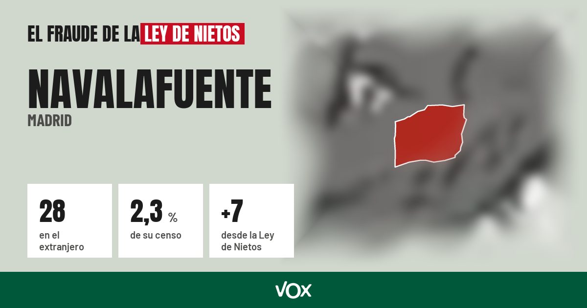 Navalafuente (Madrid): 28 electores en el extranjero, el 2,3 % de su censo