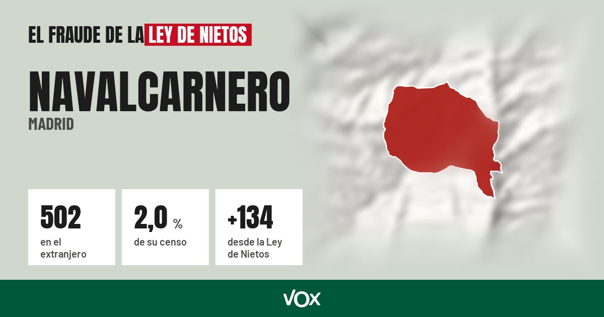 Navalcarnero (Madrid): 502 electores en el extranjero, el 2,0 % de su censo
