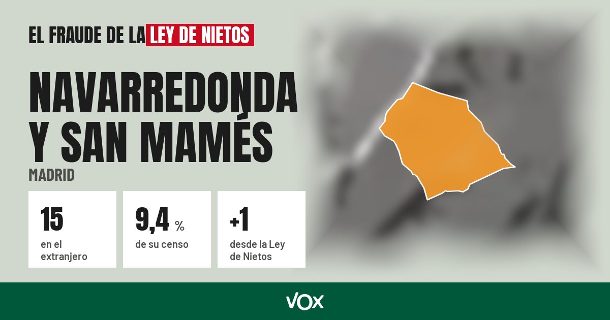 Navarredonda y San Mamés (Madrid): 15 electores en el extranjero, el 9,4 % de su censo