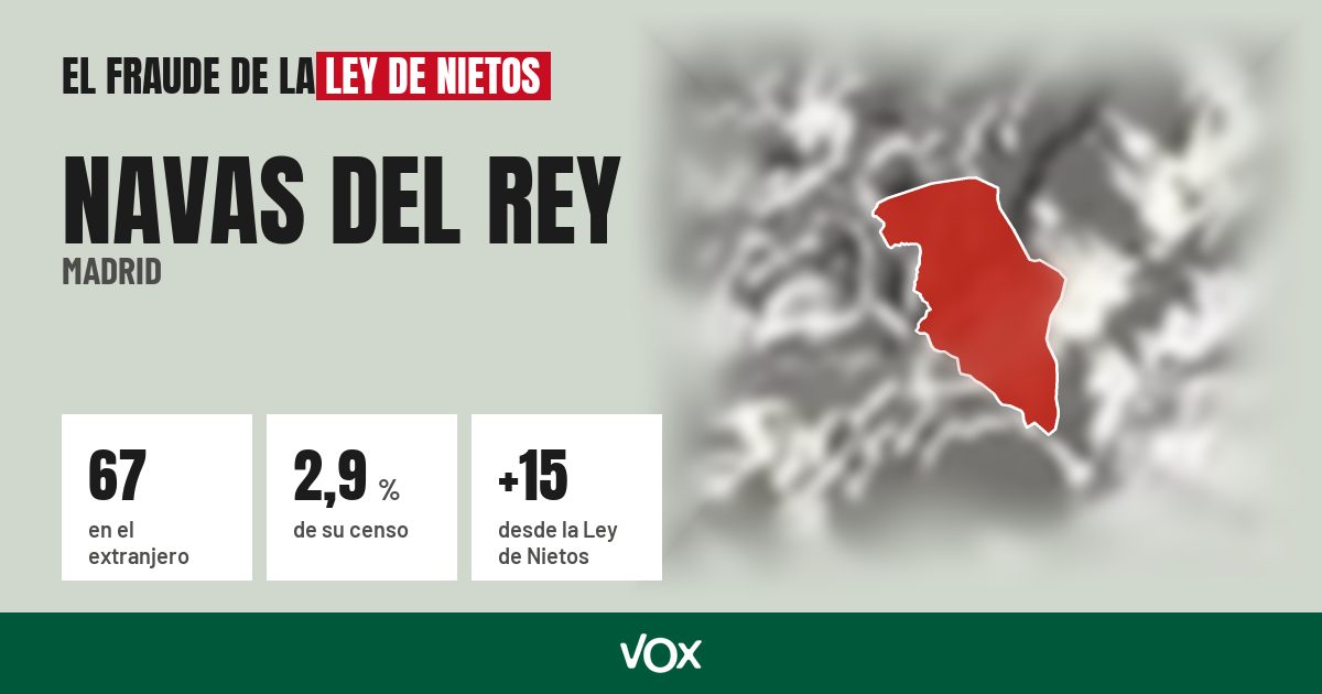 Navas del Rey (Madrid): 67 electores en el extranjero, el 2,9 % de su censo
