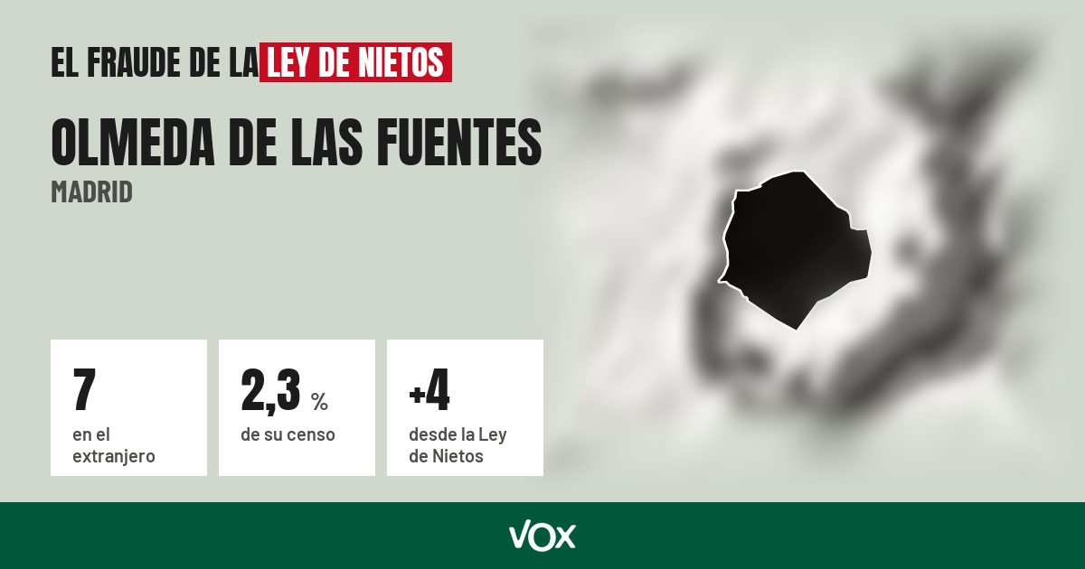 Olmeda de las Fuentes (Madrid): 7 electores en el extranjero, el 2,3 % de su censo