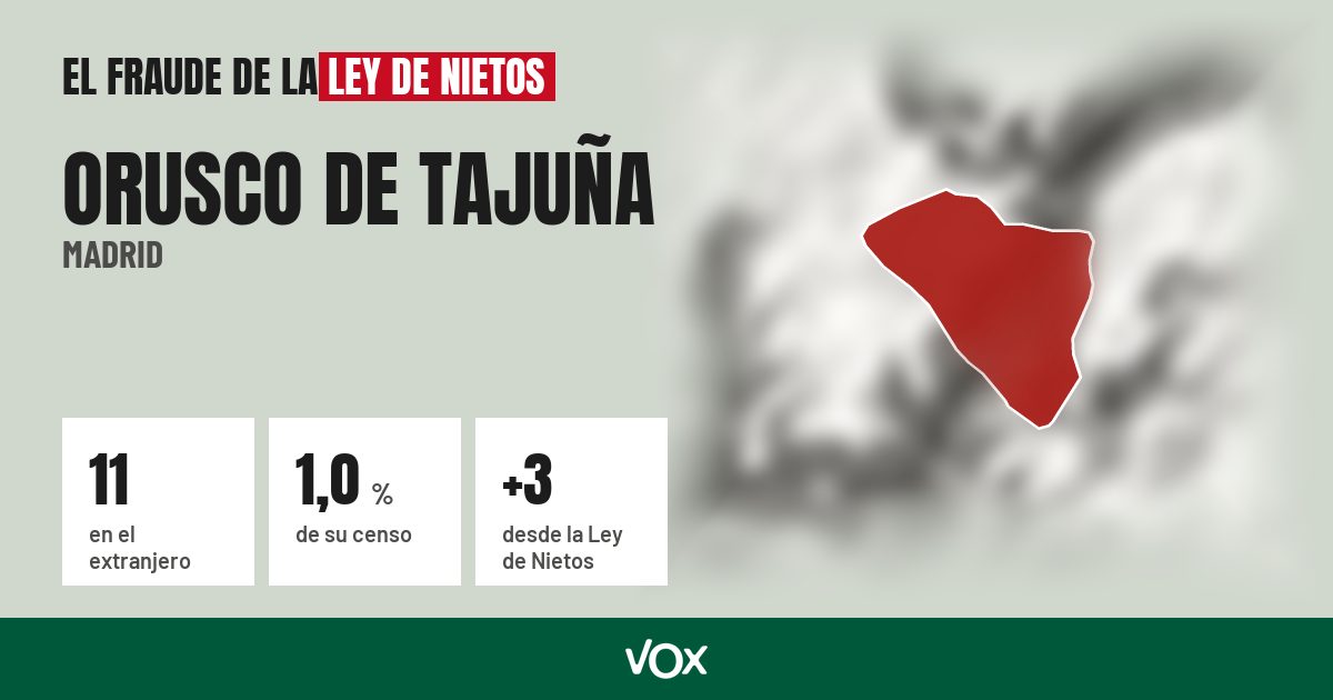 Orusco de Tajuña (Madrid): 11 electores en el extranjero, el 1,0 % de su censo