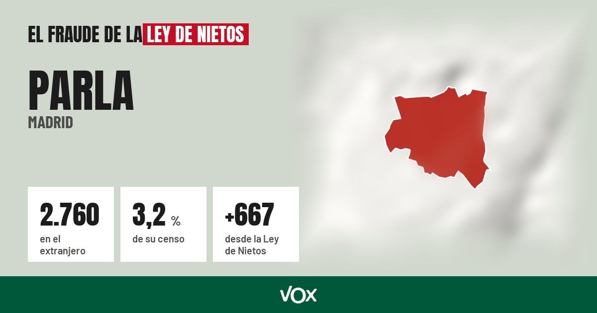 Parla (Madrid): 2.760 electores en el extranjero, el 3,2 % de su censo