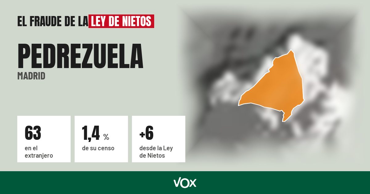 Pedrezuela (Madrid): 63 electores en el extranjero, el 1,4 % de su censo