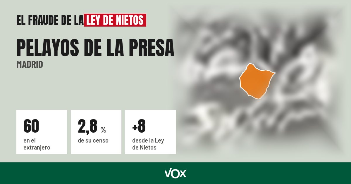 Pelayos de la Presa (Madrid): 60 electores en el extranjero, el 2,8 % de su censo