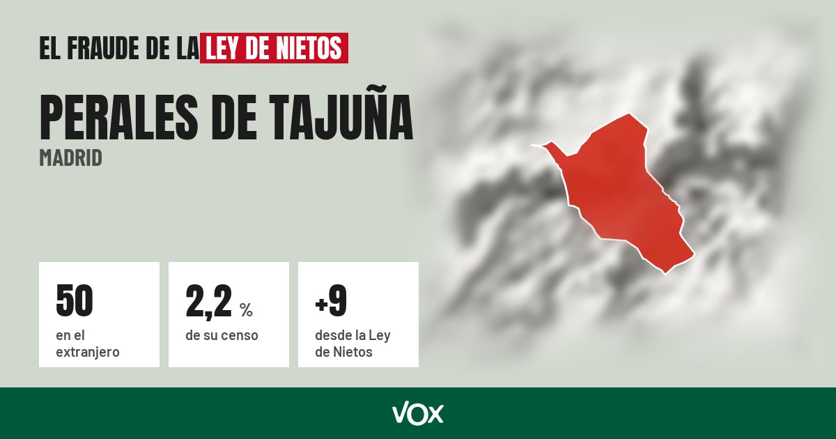 Perales de Tajuña (Madrid): 50 electores en el extranjero, el 2,2 % de su censo