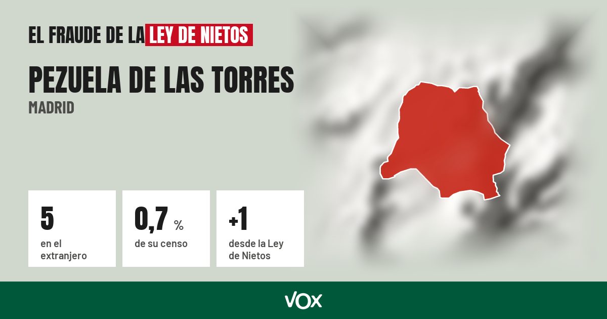 Pezuela de las Torres (Madrid): 5 electores en el extranjero, el 0,7 % de su censo