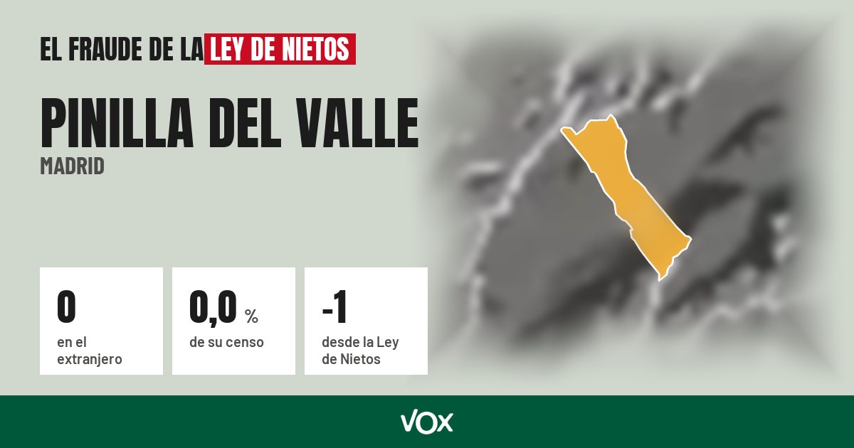 Pinilla del Valle (Madrid): 0 electores en el extranjero, el 0,0 % de su censo