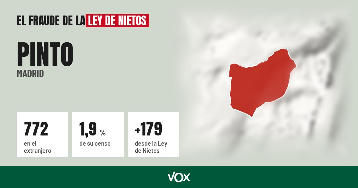 Pinto (Madrid): 772 electores en el extranjero, el 1,9 % de su censo