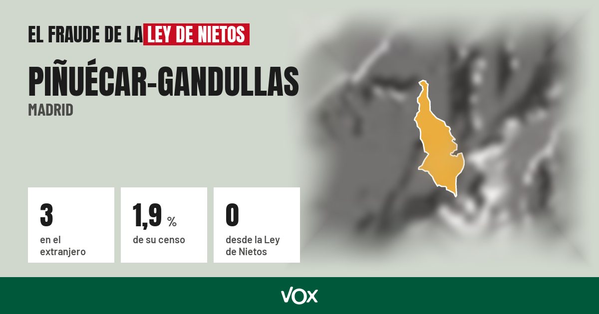 Piñuécar-Gandullas (Madrid): 3 electores en el extranjero, el 1,9 % de su censo