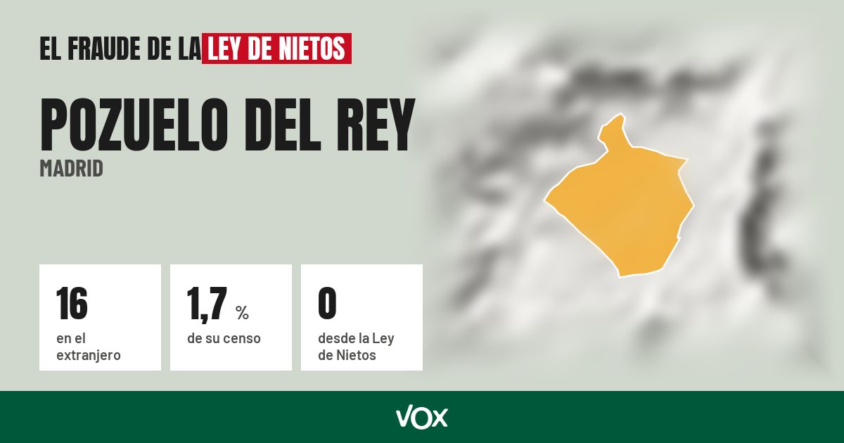 Pozuelo del Rey (Madrid): 16 electores en el extranjero, el 1,7 % de su censo