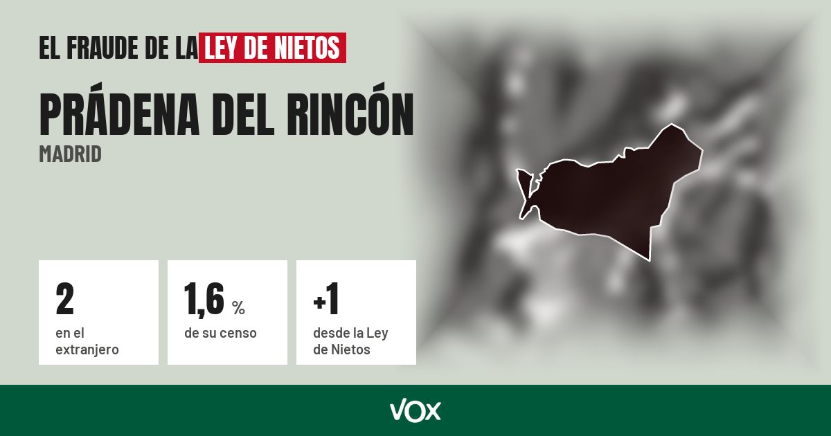 Prádena del Rincón (Madrid): 2 electores en el extranjero, el 1,6 % de su censo