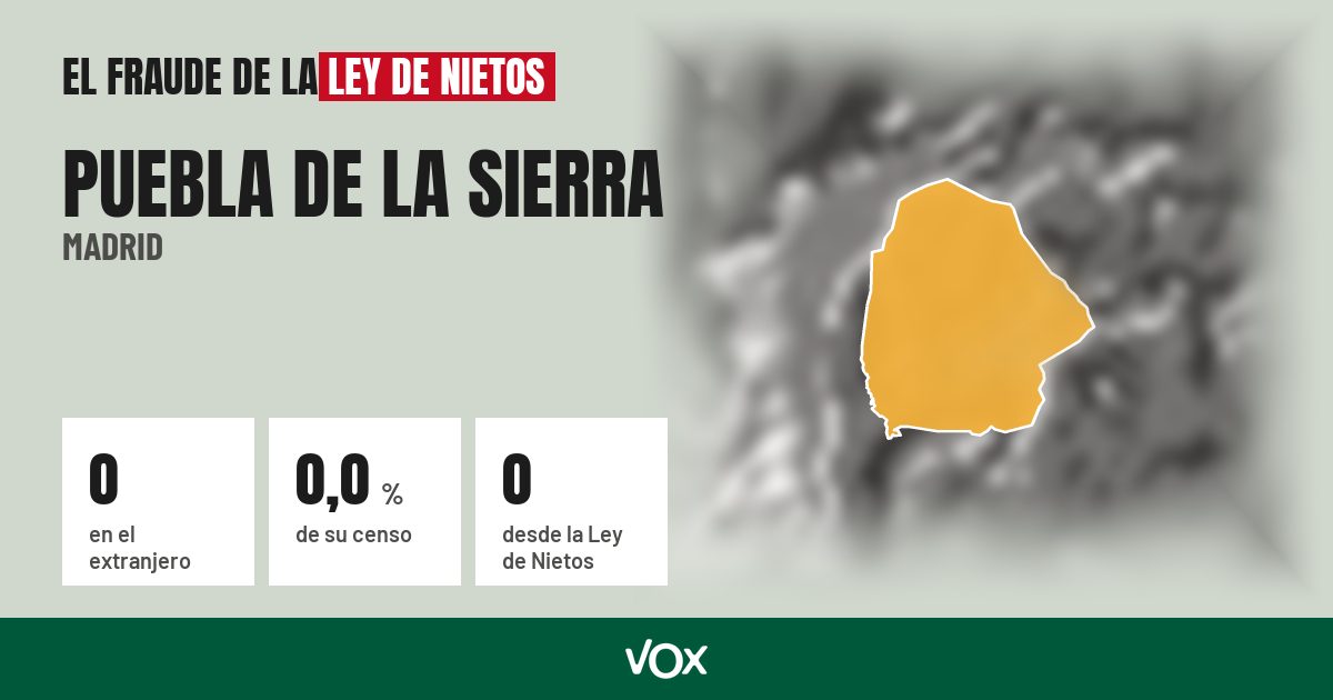 Puebla de la Sierra (Madrid): 0 electores en el extranjero, el 0,0 % de su censo